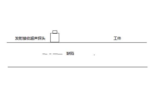 碳纖維管無損檢測的3種方式