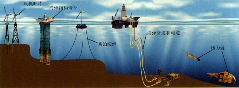 熱塑性碳纖維海洋應(yīng)用的優(yōu)勢與方向